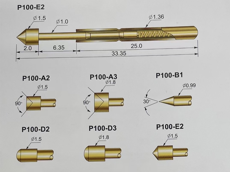 Components